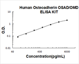 Human Osteoadherin/OSAD/OMD ELISA Kit PicoKine® Boster Bio