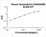 Mouse Osteoadherin/OSAD/OMD ELISA Kit PicoKine® Boster Bio