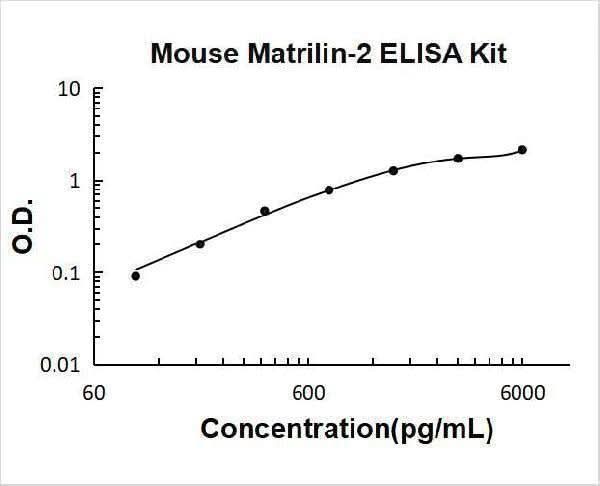 Mouse Matrilin-2 ELISA Kit PicoKine® Boster Bio