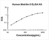 Human Matrilin-3 ELISA Kit PicoKine® Boster Bio