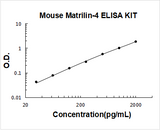 Mouse Matrilin-4 ELISA Kit PicoKine® Boster Bio