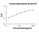 Human Myeloblastin ELISA Kit PicoKine® Boster Bio