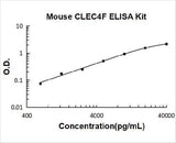 Mouse CLEC4F ELISA Kit PicoKine® Boster Bio