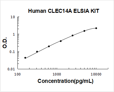 Human CLEC14A ELISA Kit PicoKine® Boster Bio