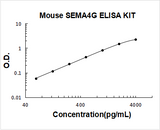 Mouse SEMA4G ELISA Kit PicoKine® Boster Bio