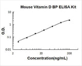 Mouse Vitamin D BP/GC/Vitamin D Binding Protein ELISA Kit PicoKine® Boster Bio