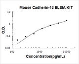 Mouse BR-Cadherin-12 Cdh12 ELISA Kit PicoKine® Boster Bio