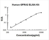 Human GFRA2 ELISA Kit PicoKine® Boster Bio