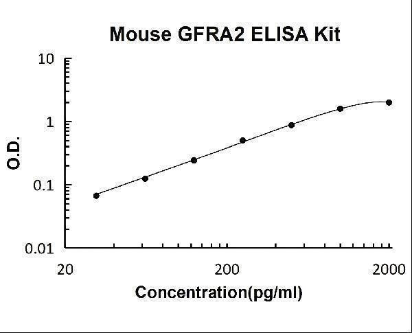 Mouse GFRA2 ELISA Kit PicoKine® Boster Bio
