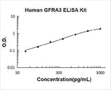 Human GFRA3 ELISA Kit PicoKine® Boster Bio