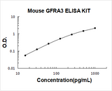 Mouse GFRA3 ELISA Kit PicoKine® Boster Bio