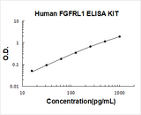 Human FGFRL1 ELISA Kit PicoKine® Boster Bio