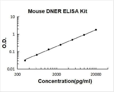 Mouse DNER ELISA Kit PicoKine® Boster Bio