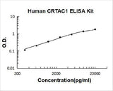 Human CRTAC1 ELISA Kit PicoKine® Boster Bio