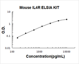 Mouse IL4R ELISA Kit PicoKine® Boster Bio