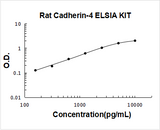 Rat R-Cadherin-4 Cdh4 ELISA Kit PicoKine® Boster Bio