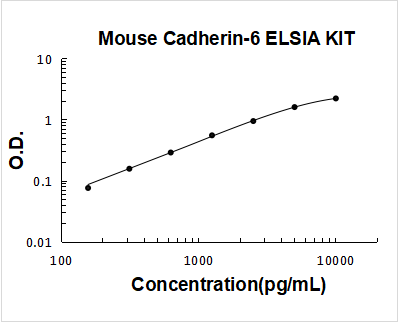 Mouse Cadherin-6/CDH6 ELISA Kit PicoKine® Boster Bio