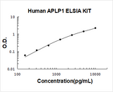 Human APLP1 ELISA Kit PicoKine® Boster Bio