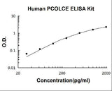 Human PCOLCE ELISA Kit PicoKine® Boster Bio