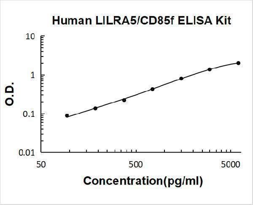 Human LILRA5/CD85f ELISA Kit PicoKine® Boster Bio