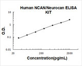 Human NCAN/Neurocan ELISA Kit PicoKine® Boster Bio