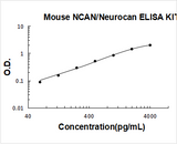 Mouse Ncan/Neurocan ELISA Kit PicoKine® Boster Bio