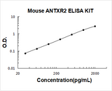 Mouse ANTXR2 ELISA Kit PicoKine® Boster Bio