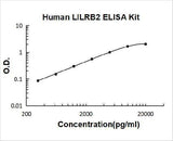 Human LILRB2 ELISA Kit PicoKine® Boster Bio