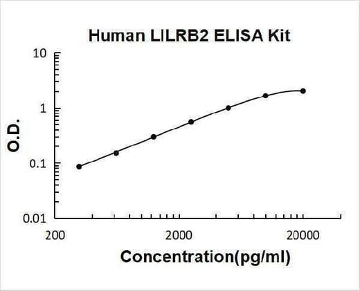 Human LILRB2 ELISA Kit PicoKine® Boster Bio
