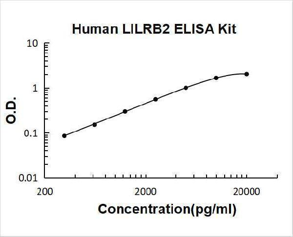 Human LILRB2 ELISA Kit PicoKine® Boster Bio