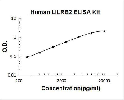 Human LILRB2 ELISA Kit PicoKine® Boster Bio