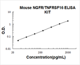 Mouse NGFR/TNFRSF16 ELISA Kit PicoKine® Boster Bio