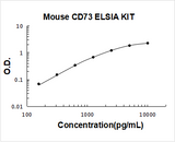 Mouse CD73/NT5E ELISA Kit PicoKine® Boster Bio