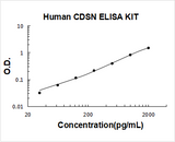 Human CDSN ELISA Kit PicoKine® Boster Bio