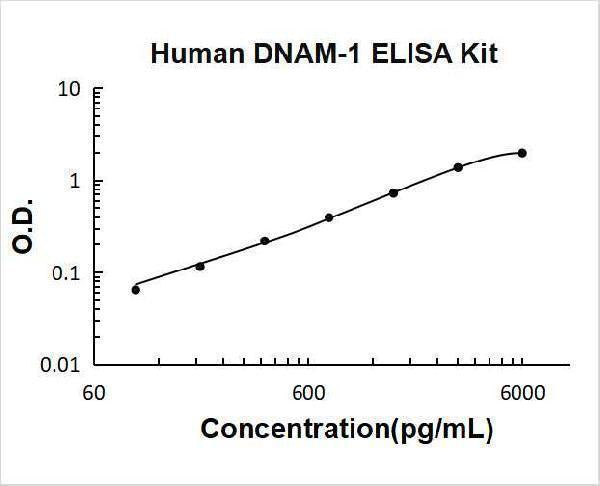 Human DNAM-1/CD226 ELISA Kit PicoKine® Boster Bio