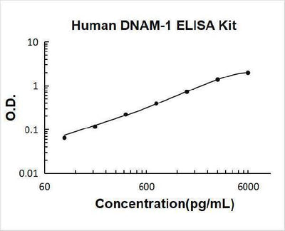 Human DNAM-1/CD226 ELISA Kit PicoKine® Boster Bio