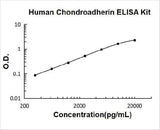 Human Chondroadherin ELISA Kit PicoKine® Boster Bio
