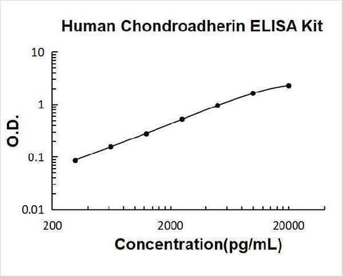 Human Chondroadherin ELISA Kit PicoKine® Boster Bio