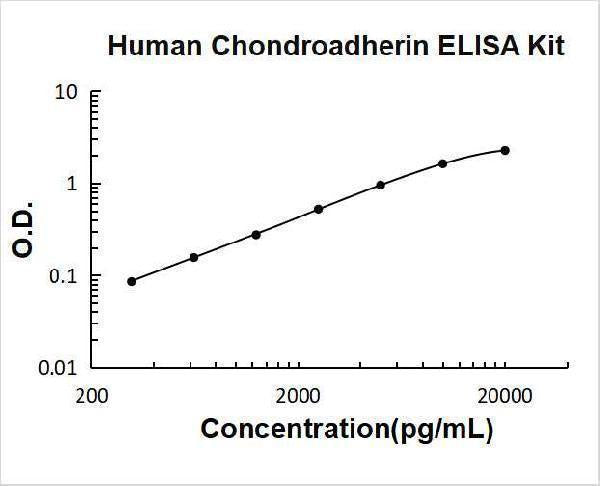 Human Chondroadherin ELISA Kit PicoKine® Boster Bio