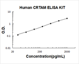 Human CRTAM ELISA Kit PicoKine® Boster Bio