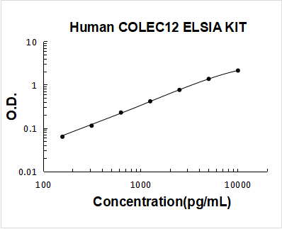 Human COLEC12 ELISA Kit PicoKine® Boster Bio