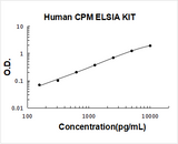 Human CPM ELISA Kit PicoKine® Boster Bio