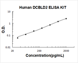 Human DCBLD2 ELISA Kit PicoKine® Boster Bio