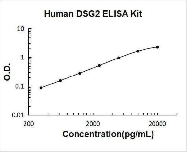 Human DSG2 ELISA Kit PicoKine® Boster Bio