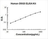 Human DSG3 ELISA Kit PicoKine® Boster Bio
