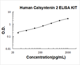 Human Calsyntenin 2 ELISA Kit PicoKine® Boster Bio
