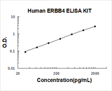 Human ERBB4 ELISA Kit PicoKine® Boster Bio