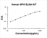 Human GPVI ELISA Kit PicoKine® Boster Bio