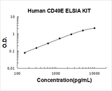 Human Intergrin Alpha 5/CD49E ELISA Kit PicoKine® Boster Bio
