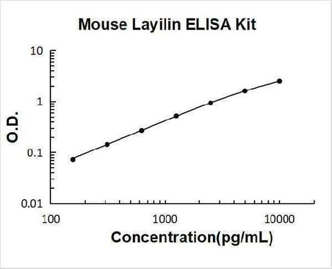 Mouse Layilin ELISA Kit PicoKine® Boster Bio